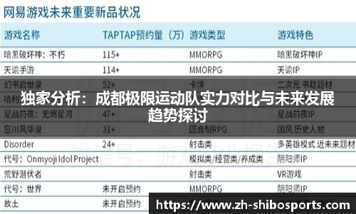 独家分析：成都极限运动队实力对比与未来发展趋势探讨